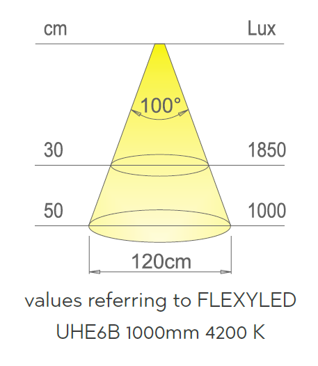 24v 10wm 280 LED 6mm Made to Measure Flexible Tape IP20 - 20000mm